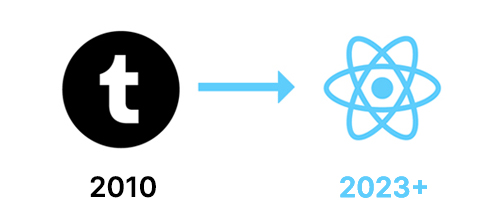 Header Visual Representation